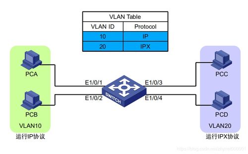 網(wǎng)絡工程師必看 VLAN最熱門的劃分方式及其在網(wǎng)站建設中的應用