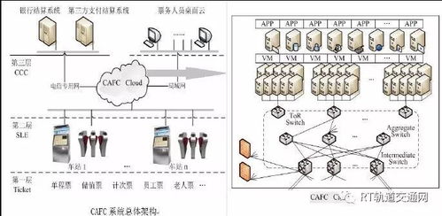云支付與移動支付技術(shù)在地鐵自動售檢票系統(tǒng)中的應(yīng)用及對網(wǎng)絡(luò)設(shè)備銷售的推動